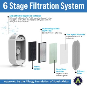 GMC-300-hepa-air-purifier-5