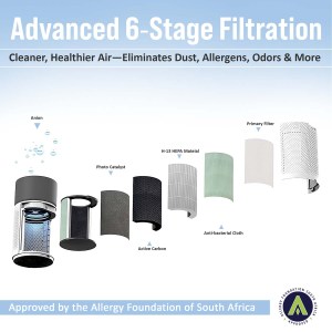 GMC-500-hepa-air-purifier-10