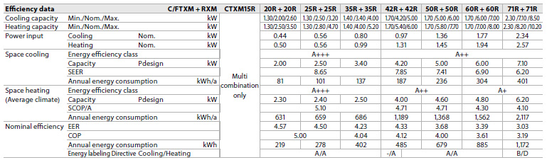 Daikin Perfera 20000 Btu Wall Split Inverter Air Conditioner - Image 5
