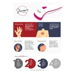 Photizo Skincare infographic: what it is used for and how to use the unit