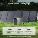 EcoFlow DELTA 3 Ultra Plus charging from solar panels on a lawn