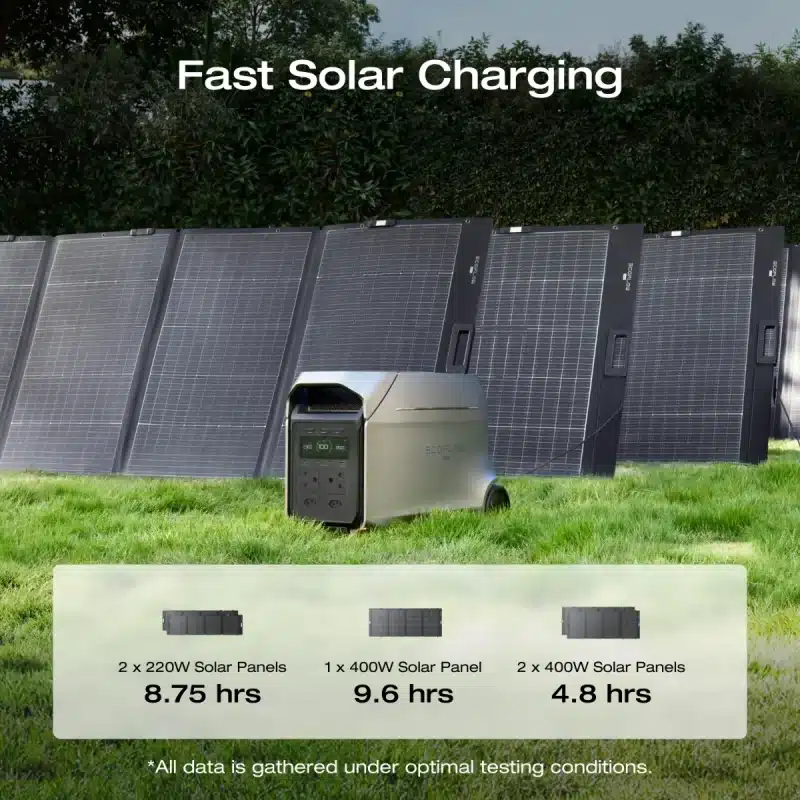 EcoFlow DELTA 3 Ultra Plus charging from solar panels on a lawn